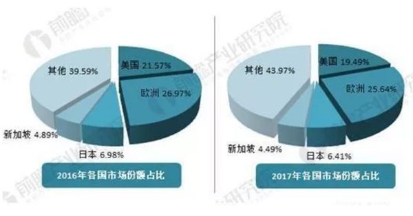 2021年裝配式建筑行業發展現狀分析(圖2)