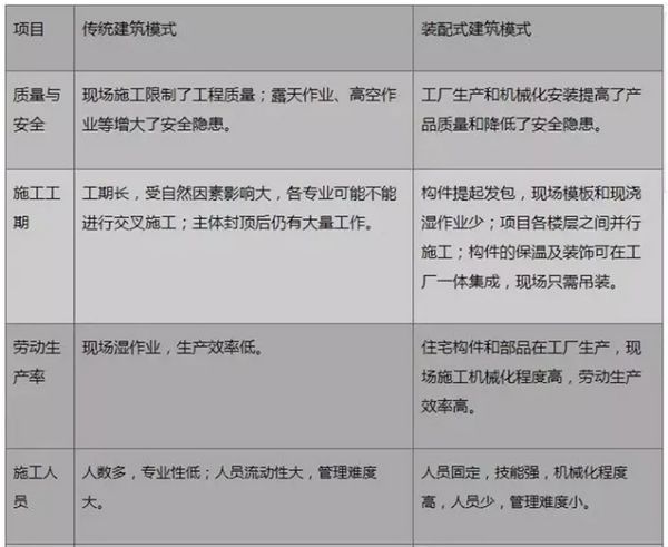 裝配式建筑，“逆市”上揚背后的國家戰略考量(圖1)