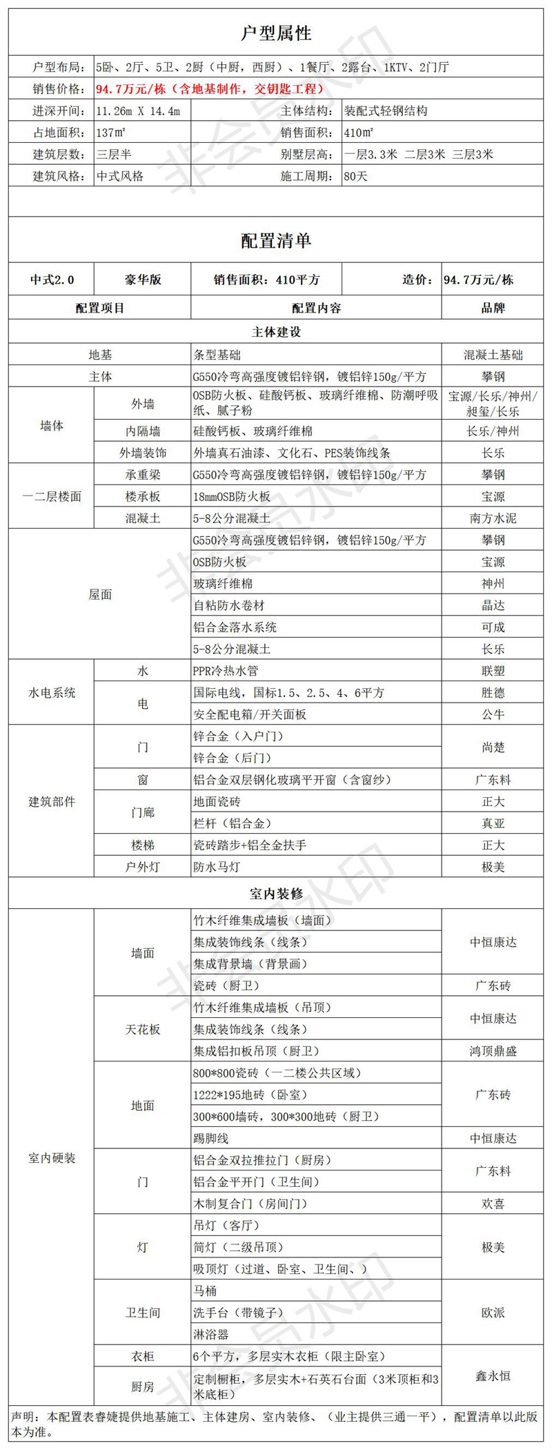 三層中式風格輕鋼別墅戶型+建房配置表【版權戶型】(圖5)